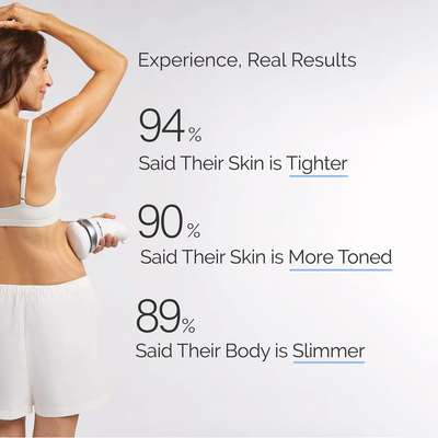 BodySculpt - Stimulate Deep Tissue Repair & Tightening