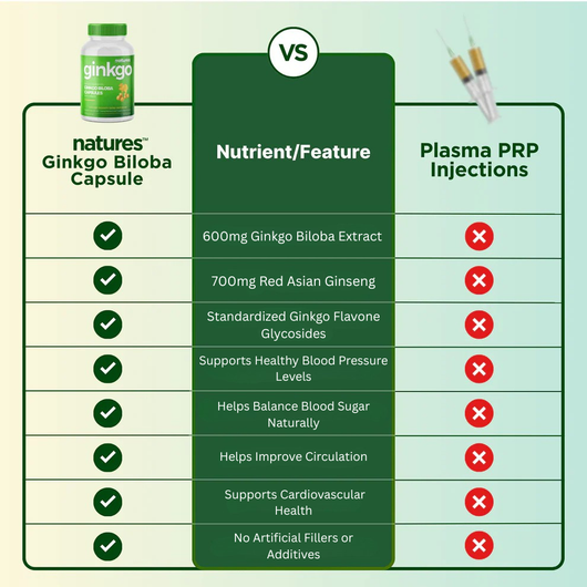 Ginkgo - Optimize Your Blood Pressure & Sugar Levels
